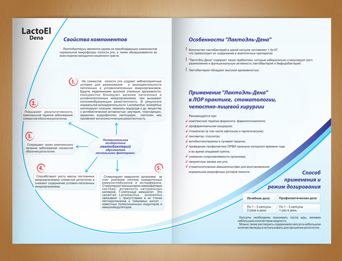 Dena Pharmaceuticals-Brochure Design for Representation of Dena Pharmaceuticals in Armenia