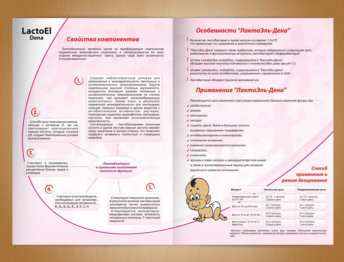 Dena Pharmaceuticals-Brochure Design for Representation of Dena Pharmaceuticals in Armenia